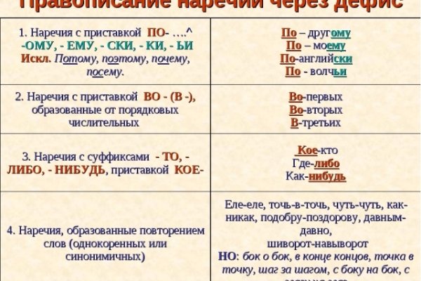 Оригинальный сайт кракен