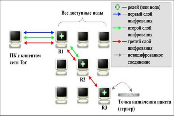 Сайт kraken darknet