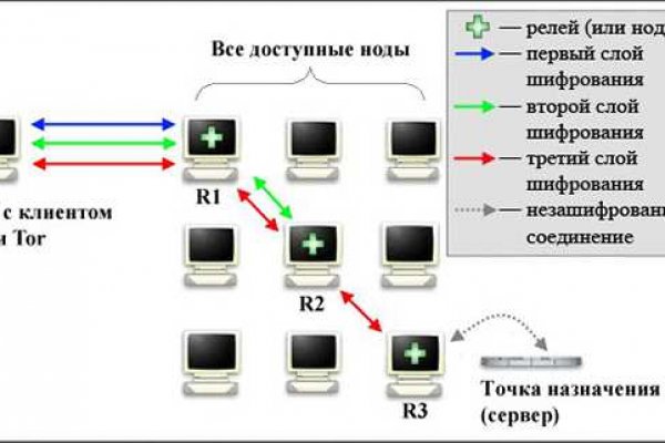 Кракен дарк