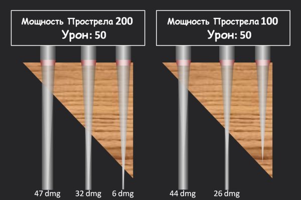 Кракен это современный маркетплейс