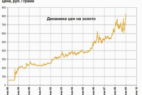 Кракен пользователь не найден что